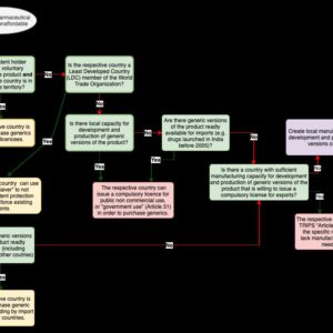 My new article on -Compulsory licensing: Implications for COVID-19 vaccine