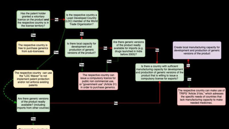 My new article on -Compulsory licensing: Implications for COVID-19 vaccine