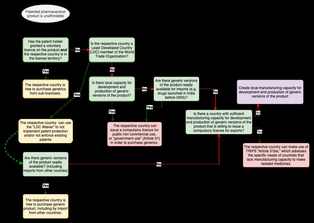 My new article on -Compulsory licensing: Implications for COVID-19 vaccine