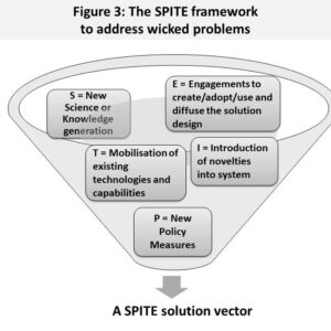 First Policy Brief on Solution Design in a new series