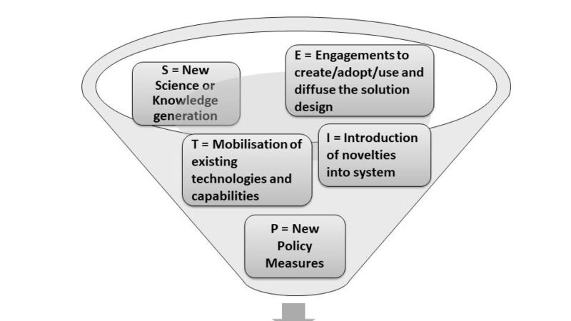 First Policy Brief on Solution Design in a new series