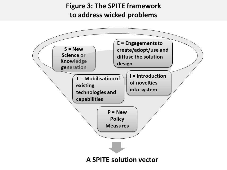 First Policy Brief on Solution Design in a new series