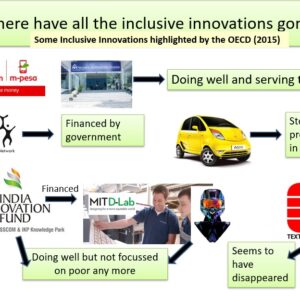 Where are all these inclusive innovations meant to improve the quality of life of those at the Base of the income pyramid?