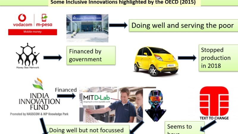 Where are all these inclusive innovations meant to improve the quality of life of those at the Base of the income pyramid?