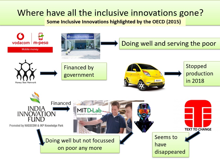 Where are all these inclusive innovations meant to improve the quality of life of those at the Base of the income pyramid?